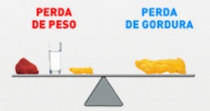 hnews-balanca-perda-peso-gordura