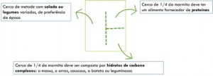 constr-marmitas